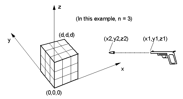 Cube and gun diagram